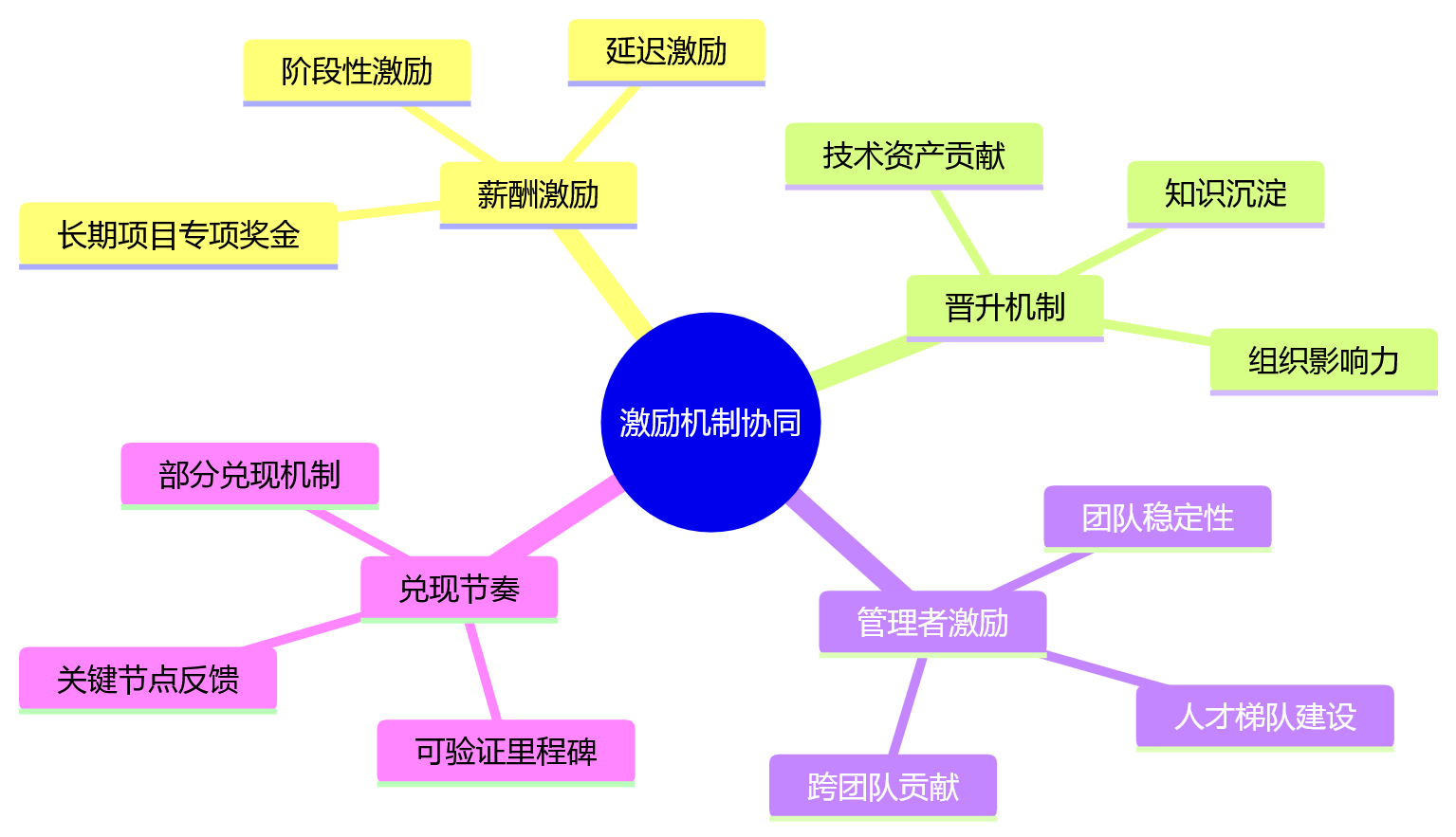 思维导图 - 2026年科技企业绩效管理八大关键问题清单
