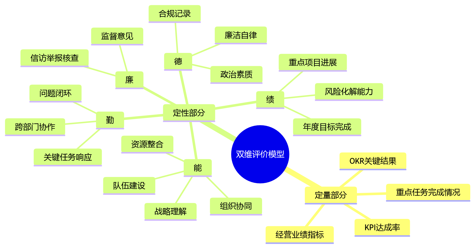 思维导图 - 集团述职评议如何纳入绩效?HRD必看的十大关键问题清单