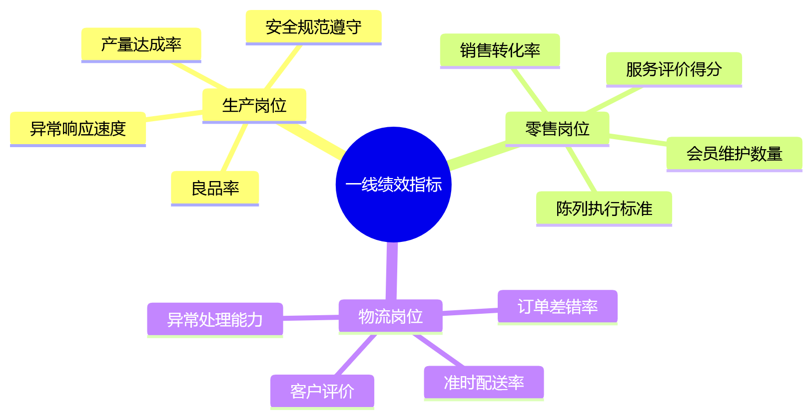 思维导图 - 一线员工移动化绩效管理十大关键问题清单