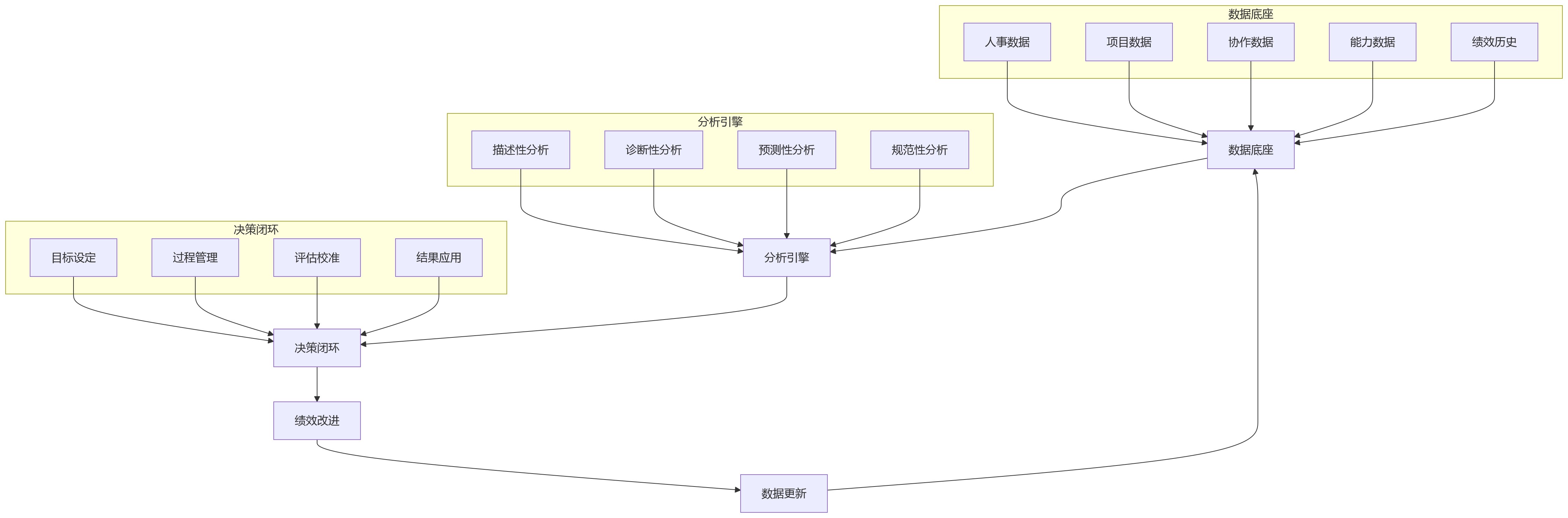 流程图 - AI+HR时代科技企业绩效管理转型核心问题清单