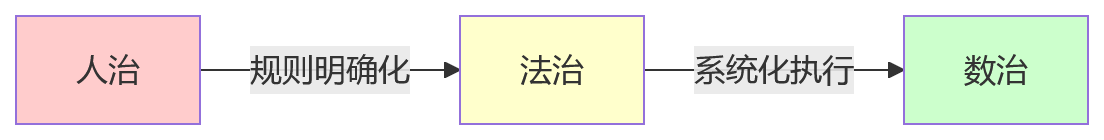 流程图 - eHR绩效数字化规则配置关键问题清单