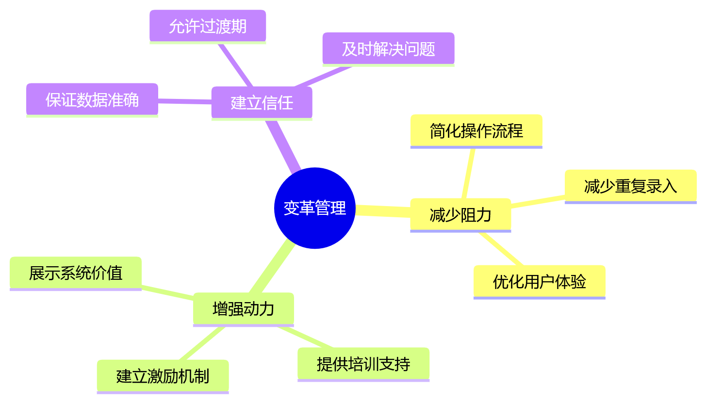 思维导图 - 制造业绩效数据统一问题清单：HRD必看的10个关键问答