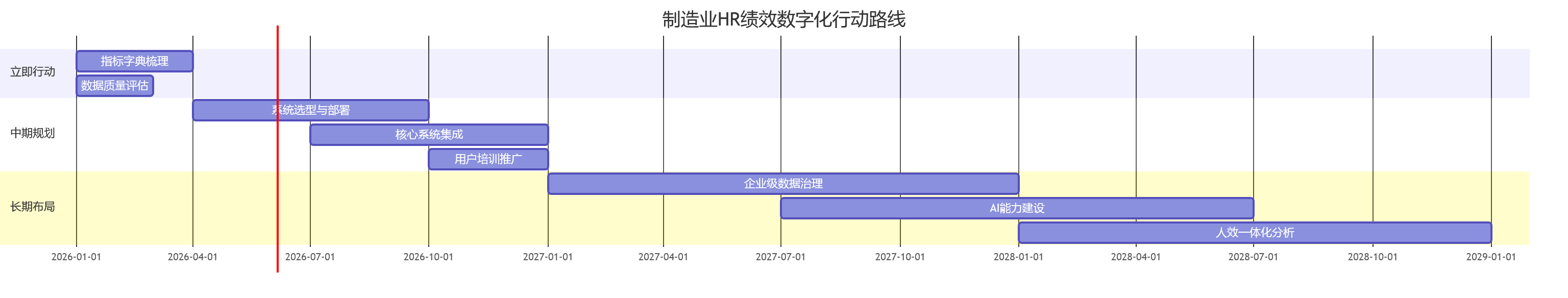 制造业HR绩效数字化行动路线