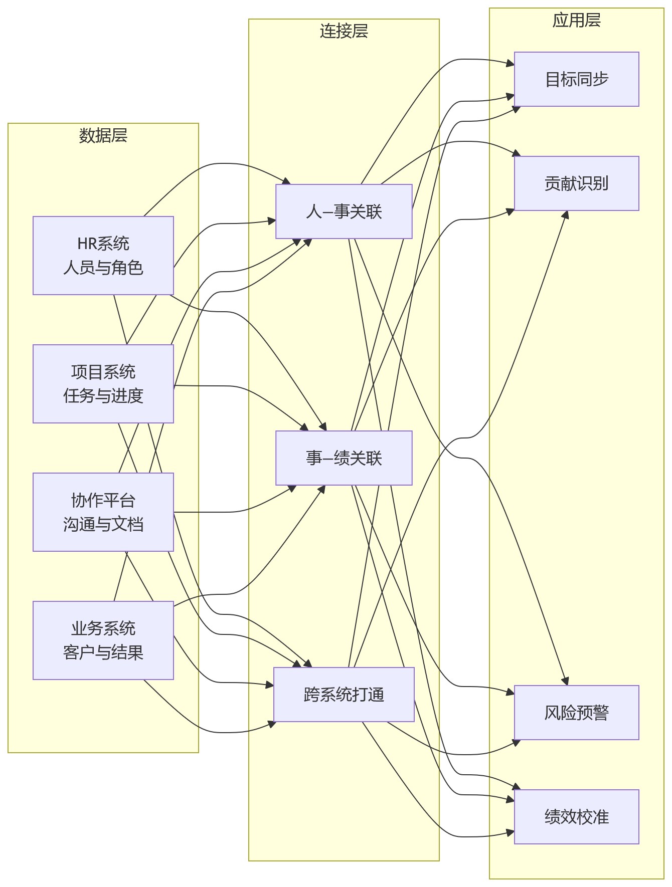 流程图 - 协同绩效管理争议破局关键问题清单 | HR实战问答