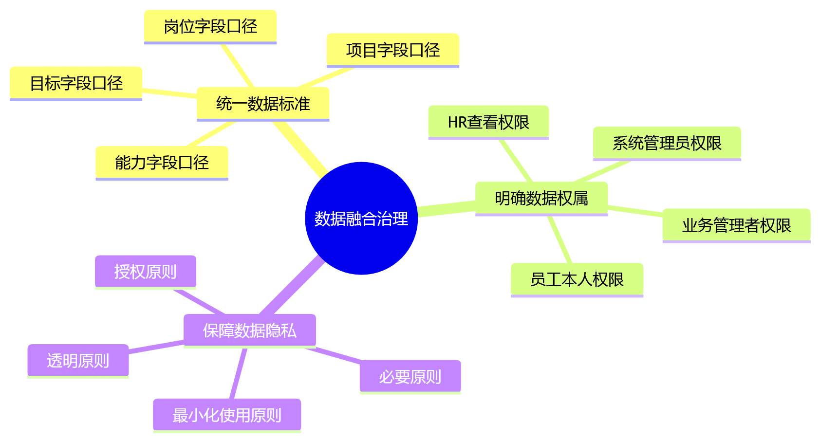 思维导图 - 科技企业绩效管理升级问题清单:从打分到人才发展闭环Q&A