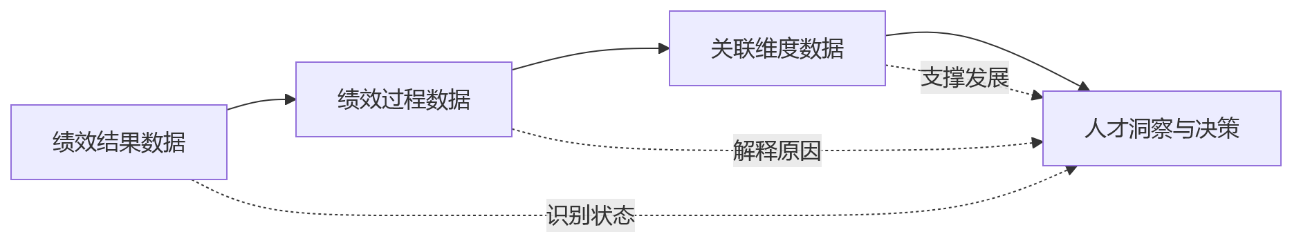 流程图 - 绩效画像建设关键问题清单:何时建、怎么建、如何避坑