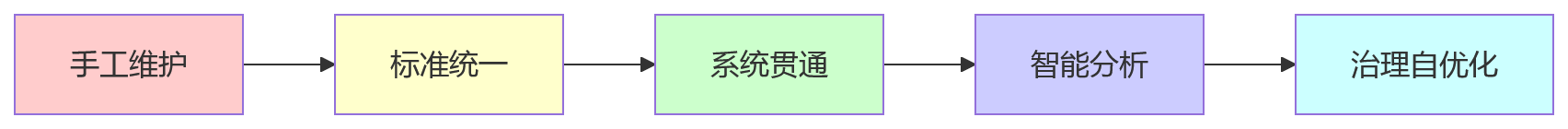 流程图 - 科技企业如何在HCM中沉淀绩效结果与构建人才标签?10个关键问题解答