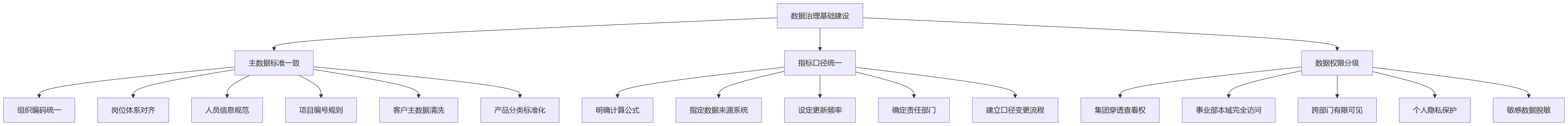 流程图 - 集团企业KPI和OKR怎么选?关键问题清单与决策指南