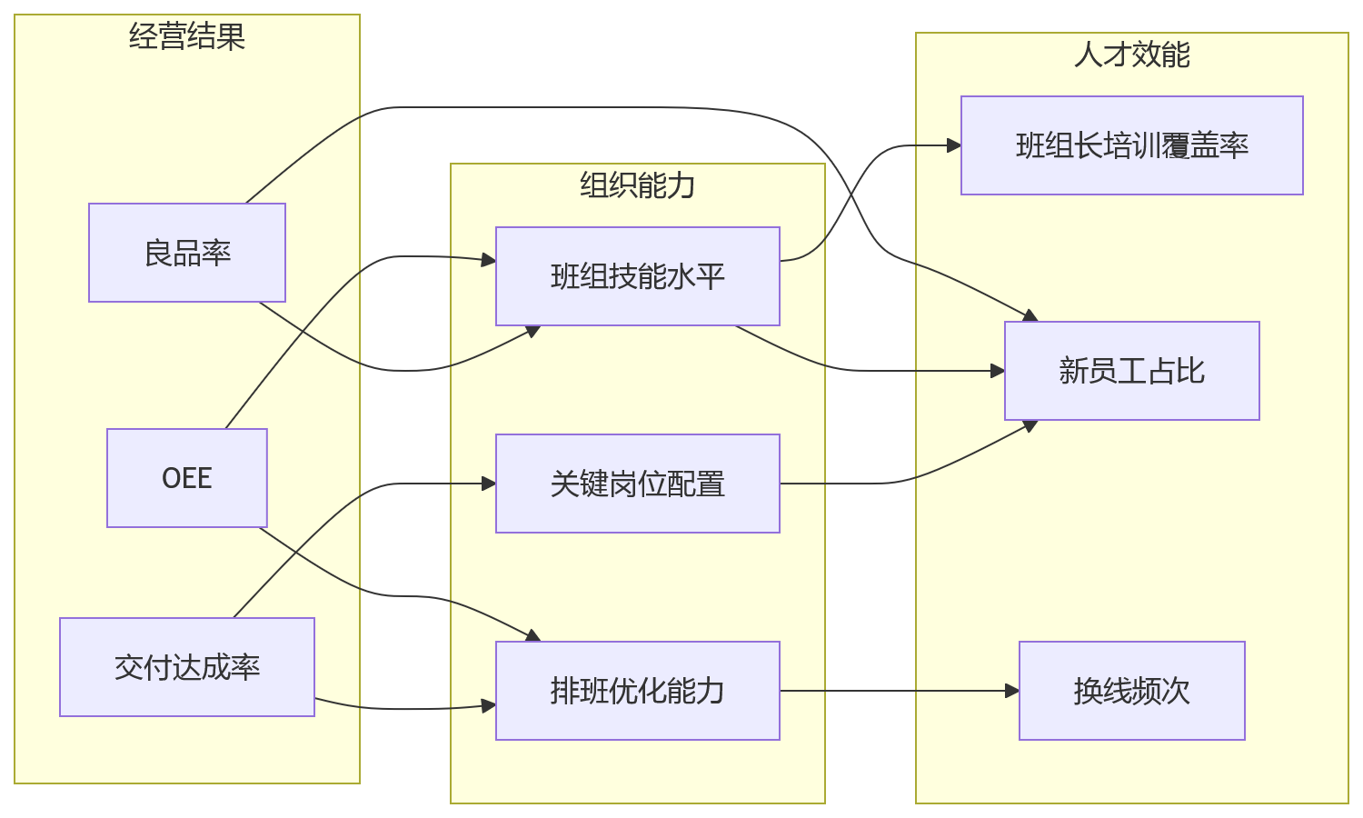 流程图 - 制造业可信数据底座搭建核心问题清单 Q&A