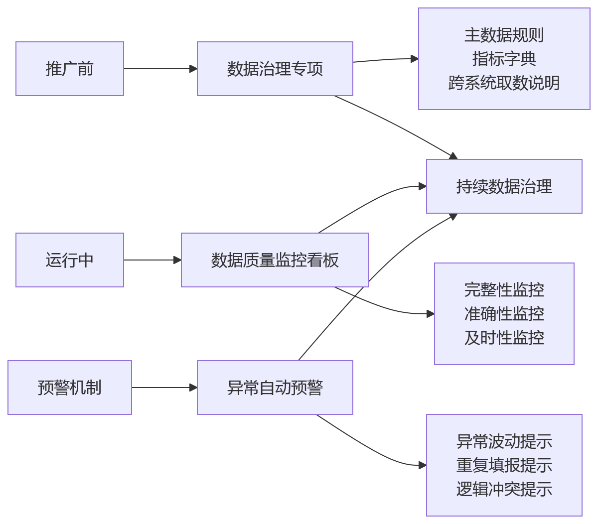 流程图 - 2026年集团绩效管理数字化分阶段推广计划关键问题清单