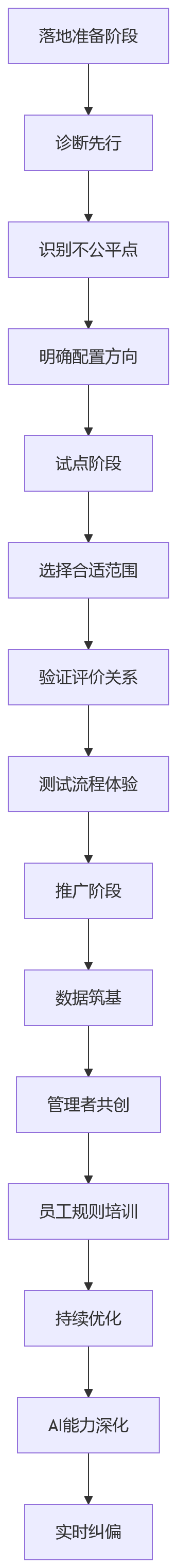 流程图 - 矩阵式研发协作考核如何公平?10个关键问题清单