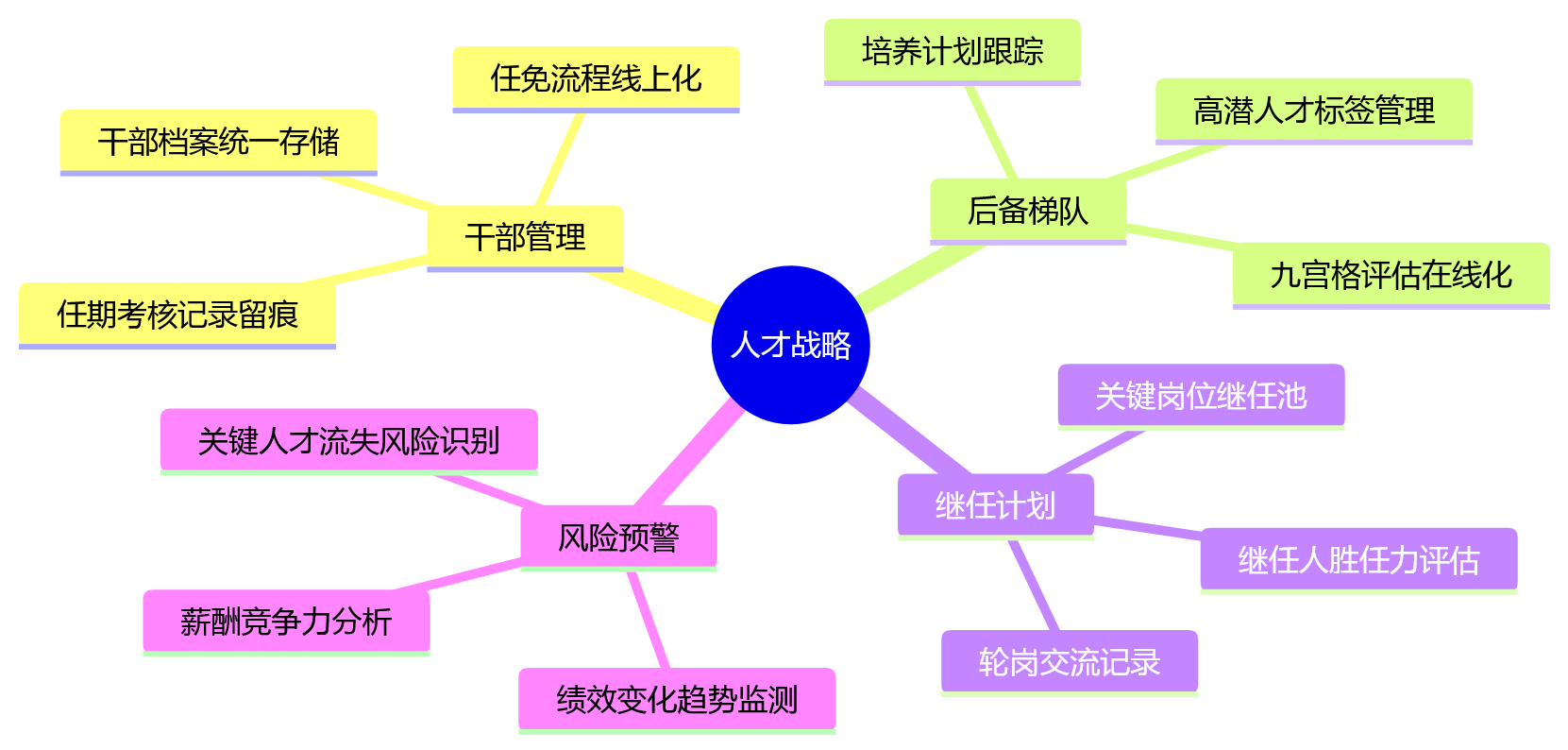 思维导图 - 集团型HR一体化平台关键问题清单——12问破解管控与灵活性难题