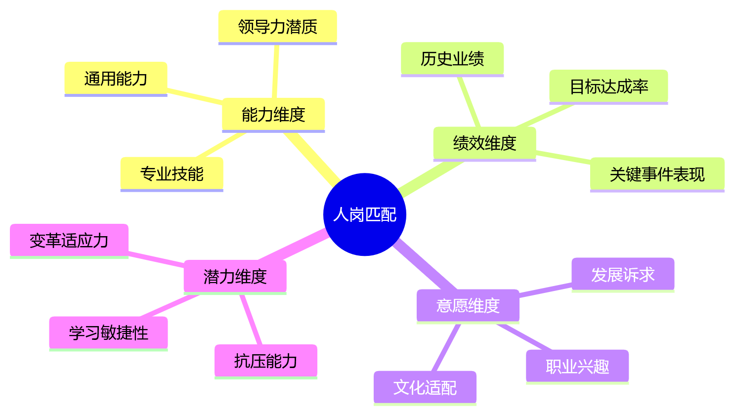 思维导图 - 2026年大型组织人效提升核心问题清单:从人均产出到四维经营