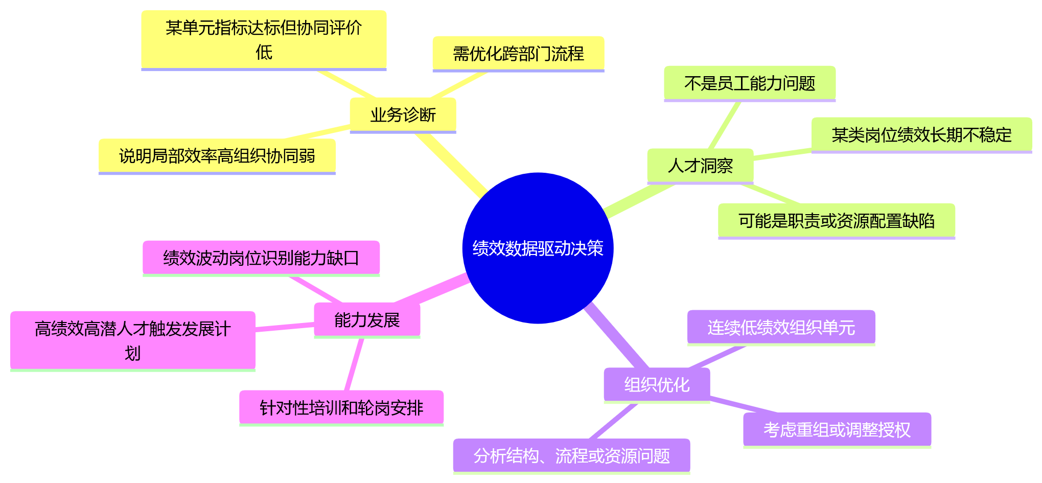 思维导图 - 集团企业混合绩效管理10大关键问题清单|2026绩效变革指南