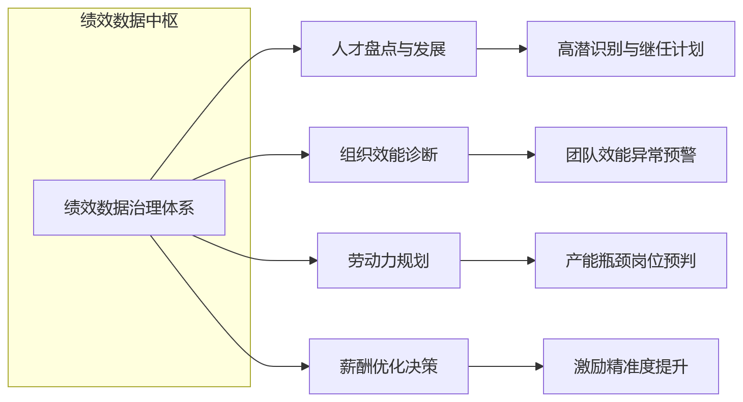 流程图 - 2026年制造业绩效体系设计的5个误区：只强调管控，忽视组织赋能