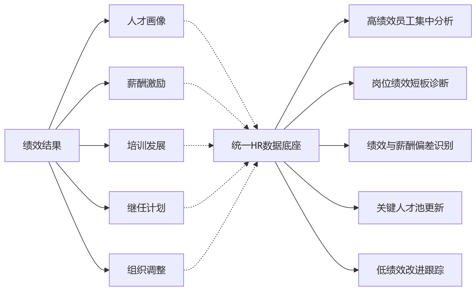 流程图 - 2026年绩效平台选型关键问题清单|如何评估厂商HR专注度