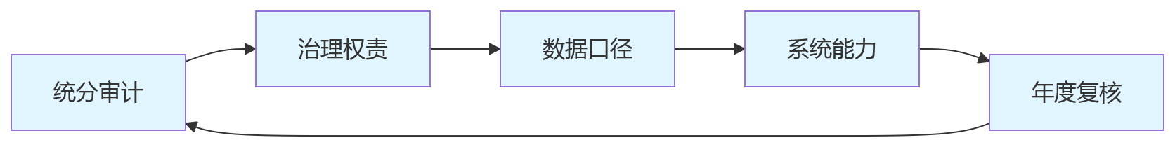 流程图 - 多法人绩效流程怎么定?10 大关键问题清单与实操边界指南