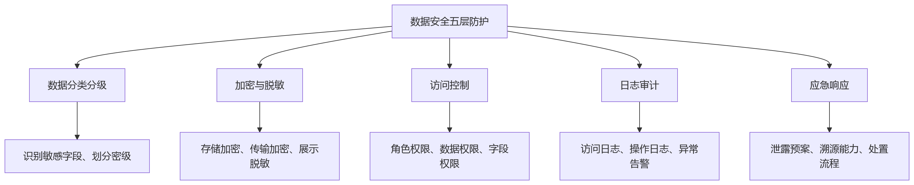 流程图 - 绩效考核版本留存关键问题清单:合规风险与系统建设全解析
