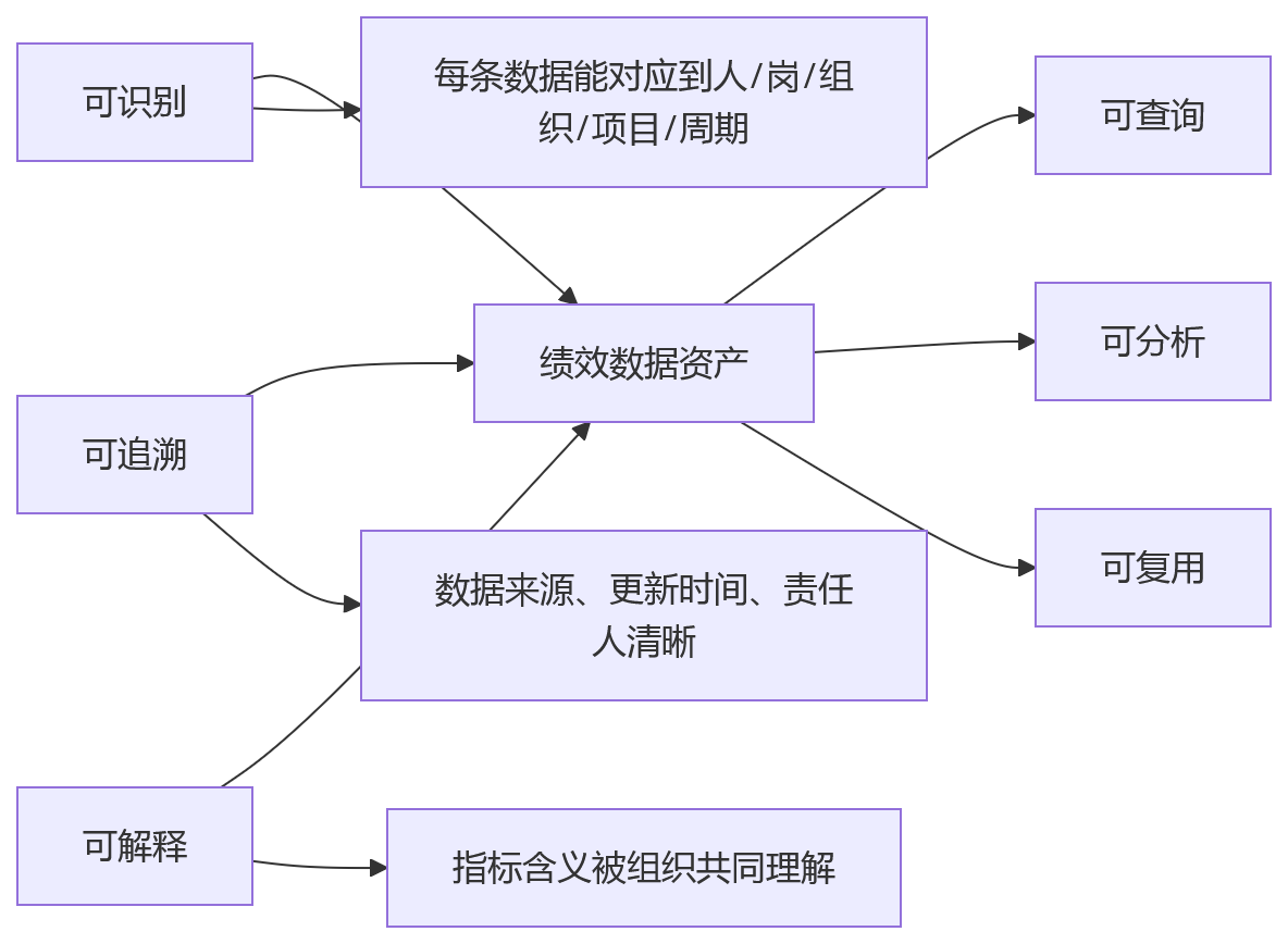 流程图 - 2026年科技企业绩效数智化十大关键问题清单