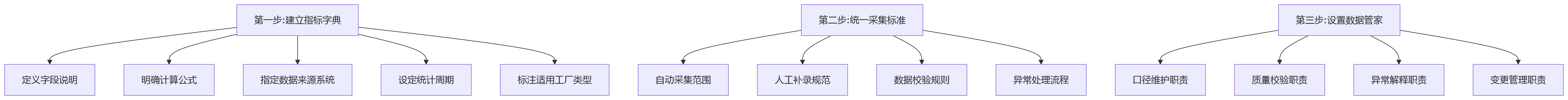 流程图 - 多工厂制造企业绩效管理7大误区与对策关键问题清单