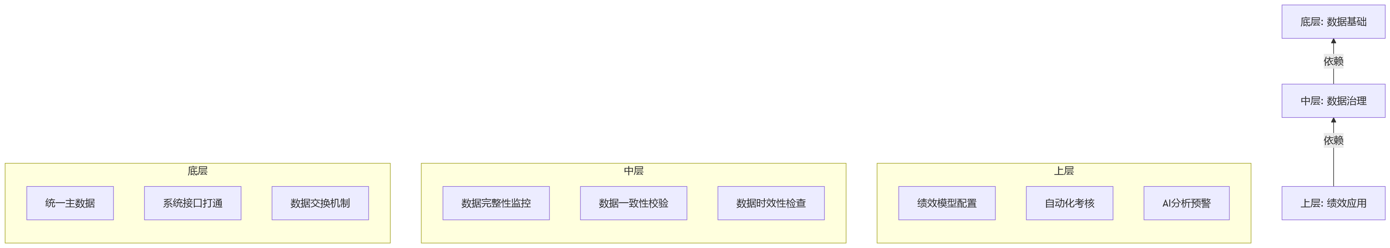 流程图 - 制造业绩效系统集成问题清单:2026年HRD必问的10个关键问题