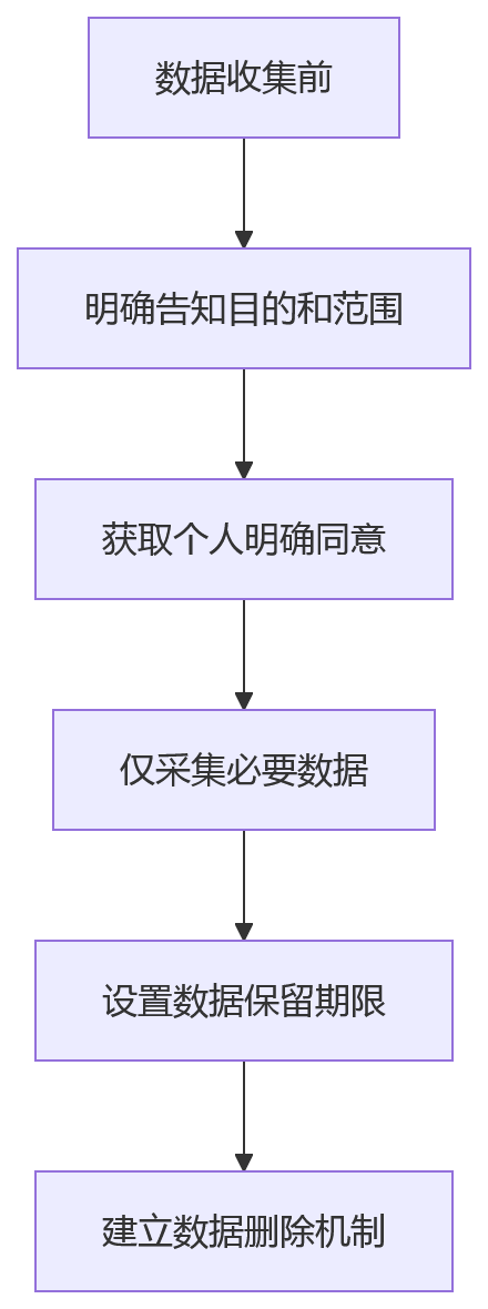 流程图 - AI+HR链路打通问题清单｜从招聘培训到绩效要解决哪些核心问题