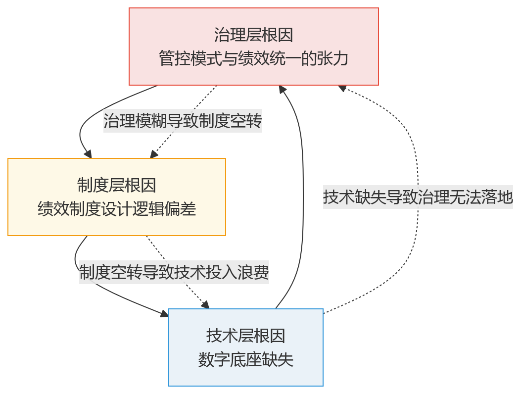 流程图 - 2026年多工厂绩效难统一,关键卡在哪?