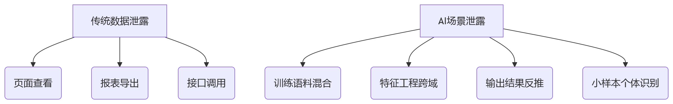 流程图 - 集团绩效数据隔离六大能力核查清单与落地路径
