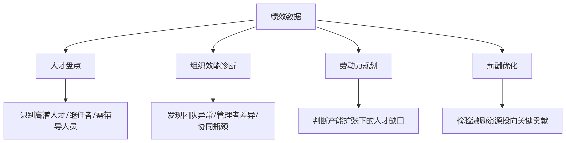 流程图 - 制造业绩效体系重构关键问题清单:从管控到赋能的12个核心问答