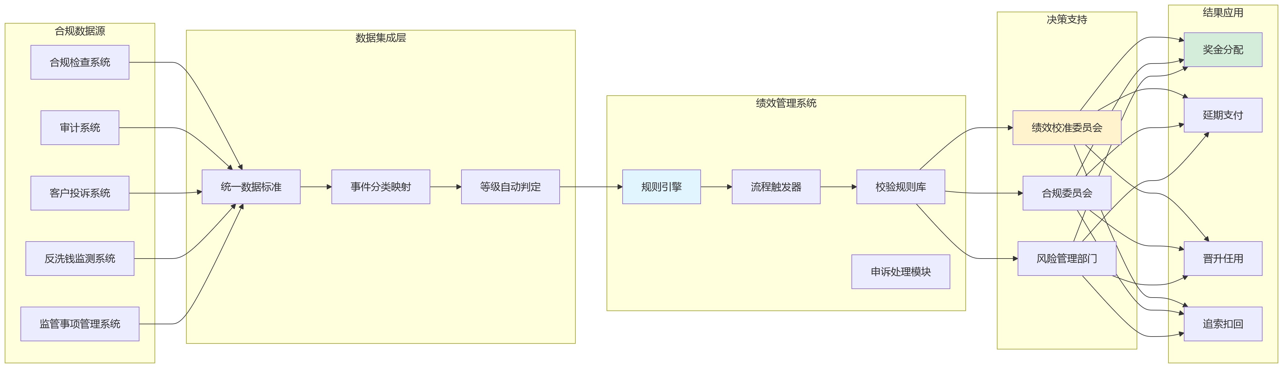 流程图 - 商业银行合规一票否决机制落地十大关键问题清单