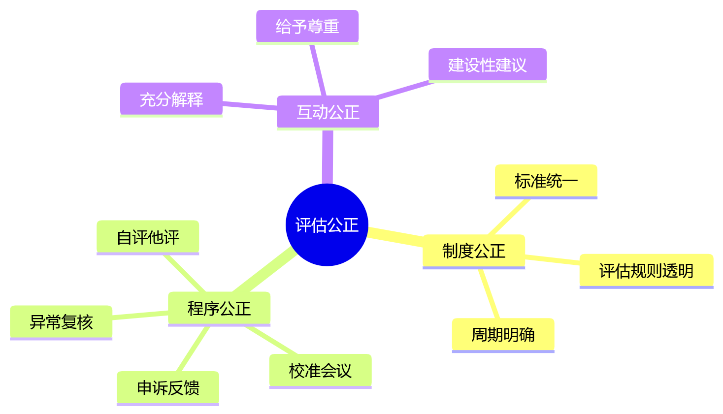 思维导图 - AI+绩效管理落地关键问题清单