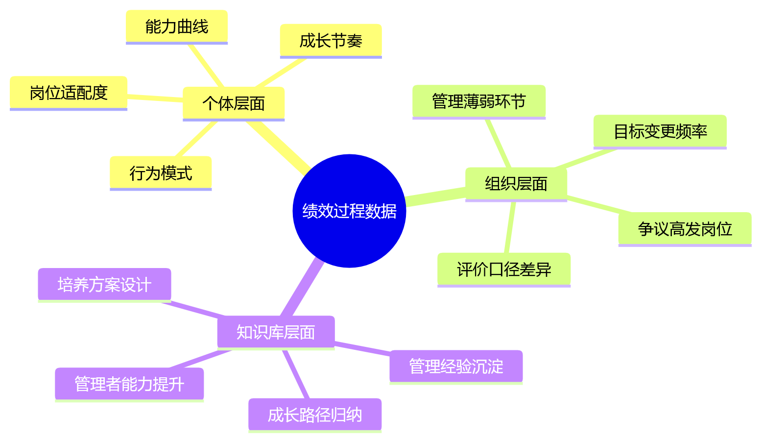 思维导图 - 科技企业绩效留痕核心问题清单:从合规底线到管理高线