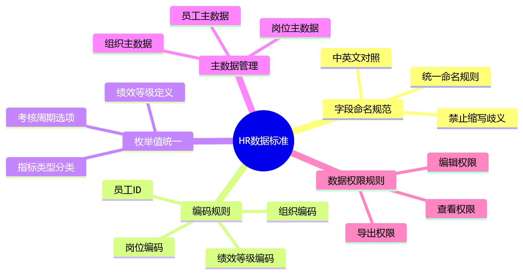 思维导图 - AI+HR落地前必须回答的10个关键问题清单