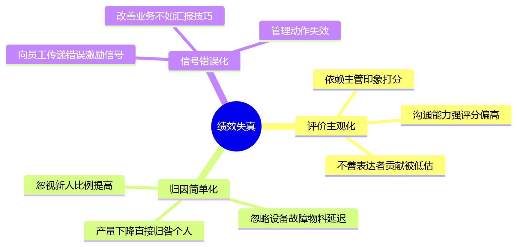 思维导图 - 制造业绩效管理数据孤岛问题清单:8 大核心问答与破解路径