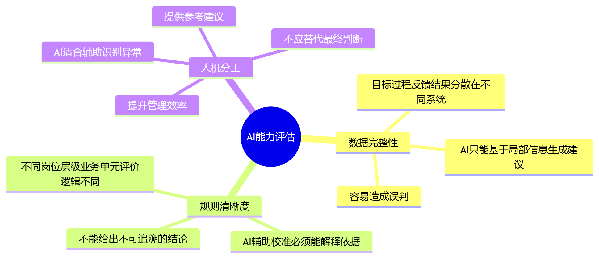 思维导图 - 2026年大型企业绩效HR系统选型十大核心问题清单