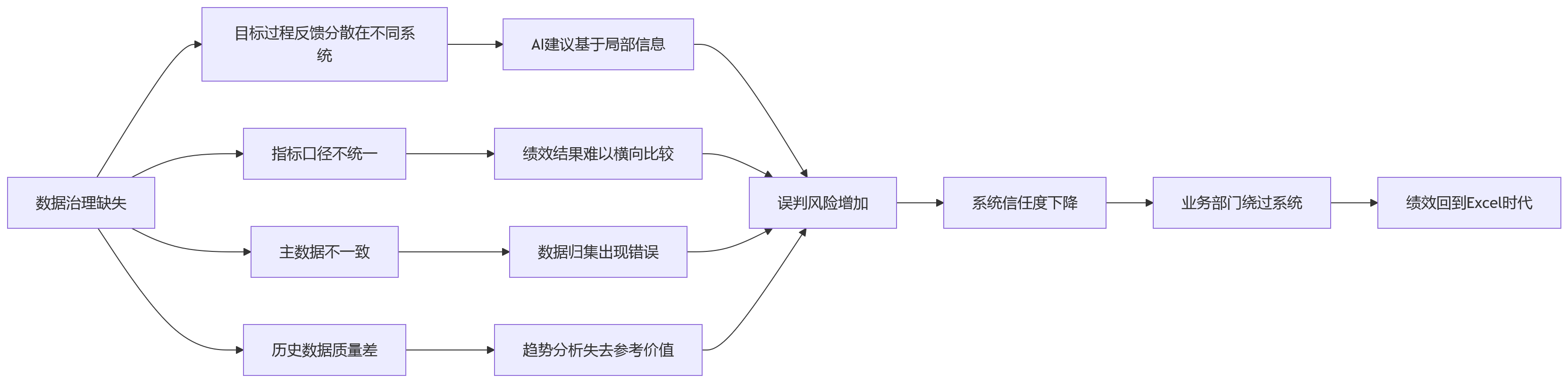 流程图 - 2026年大型企业绩效HR系统选型十大核心问题清单