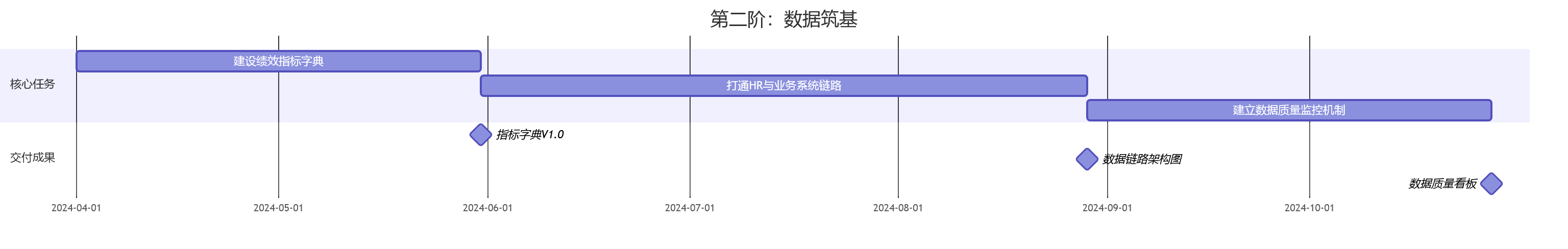 第二阶：数据筑基