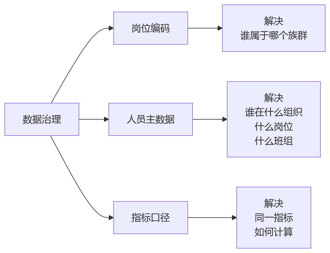 流程图 - 制造企业多岗位绩效考核问题清单 | 红海云绩效系统适配指南