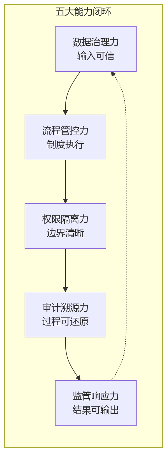 流程图 - 2026年国企绩效系统内控合规选型关键问题清单