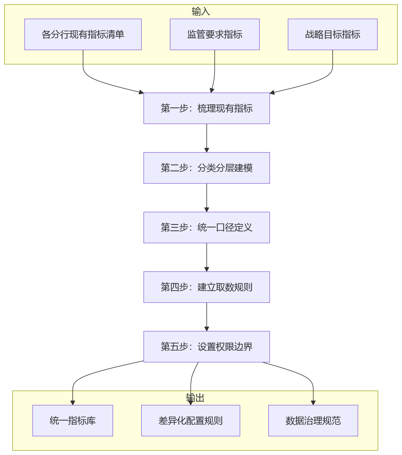 流程图 - 银行一体化绩效协同关键问题清单:8大核心问答解析