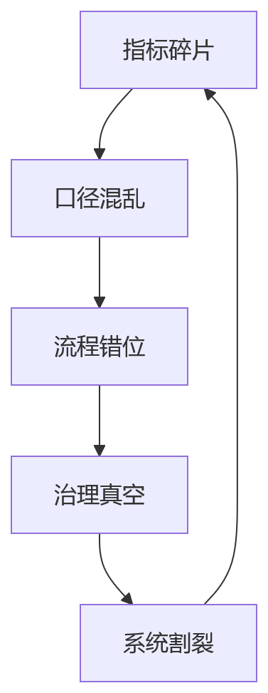 流程图 - 制造业集团多工厂绩效统一关键问题清单