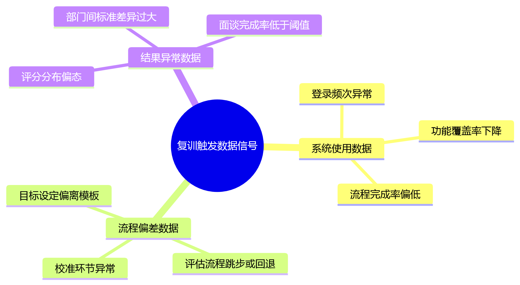 思维导图 - 2026年集团企业绩效复训机制怎么建?