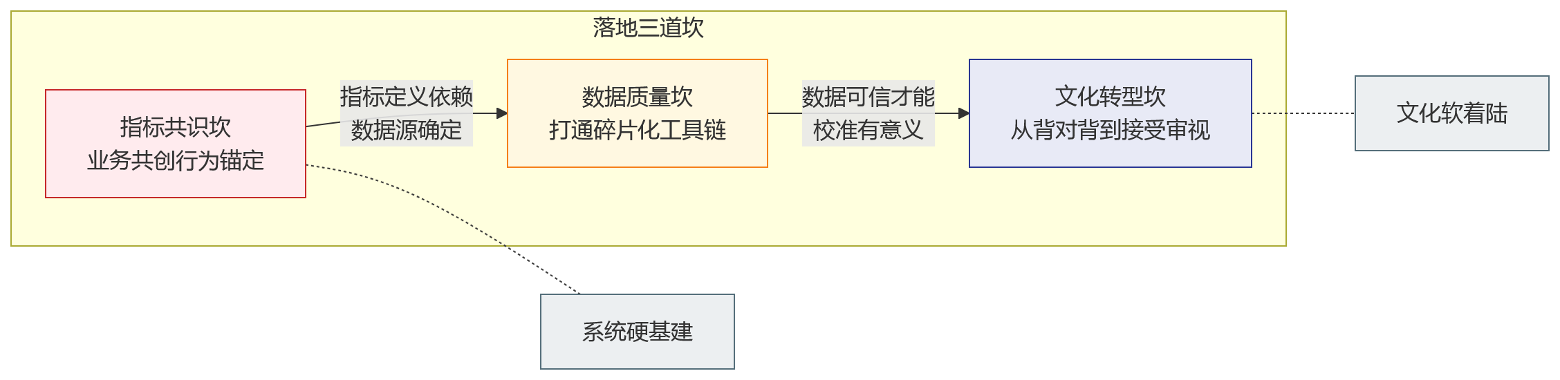 流程图 - 科技企业绩效考核中,HR系统如何减少凭经验打分带来的偏差?