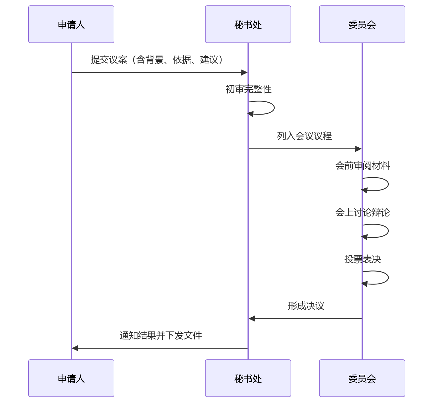 时序图 - 集团企业多考核模式并行难题与破局路径问题清单