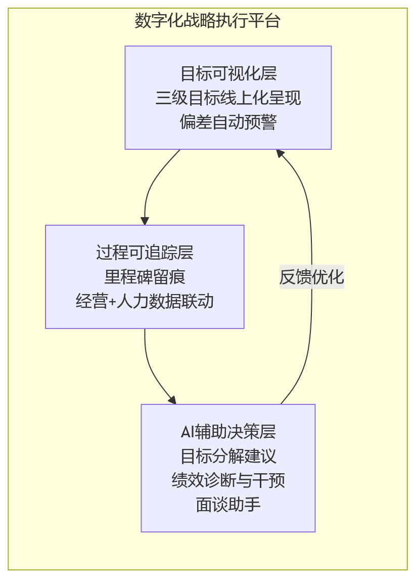 流程图 - 证券公司战略落地:如何让战略目标真正落到营业部和员工?
