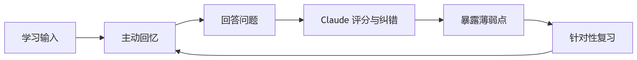 流程图 - Claude 学习提示词框架