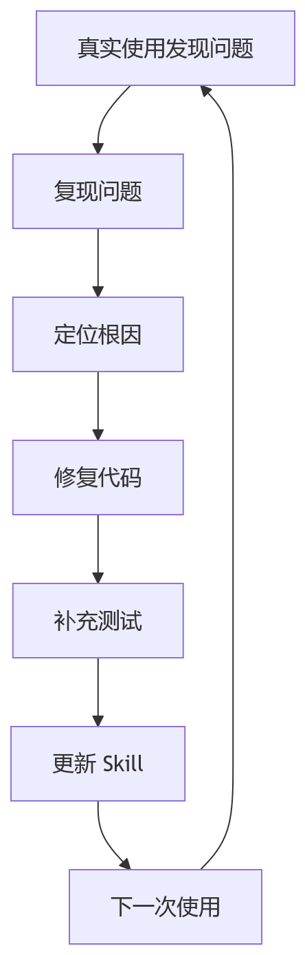 流程图 - Skill 是用出来的