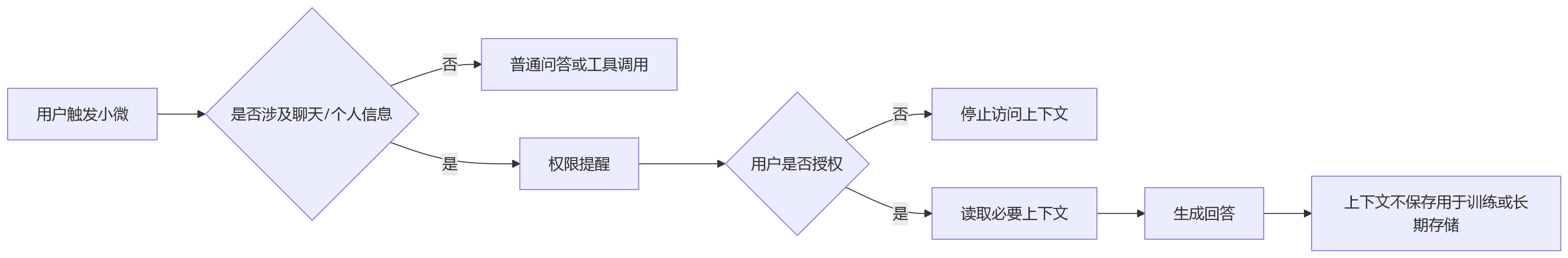 流程图 - 微信小微的工程信号