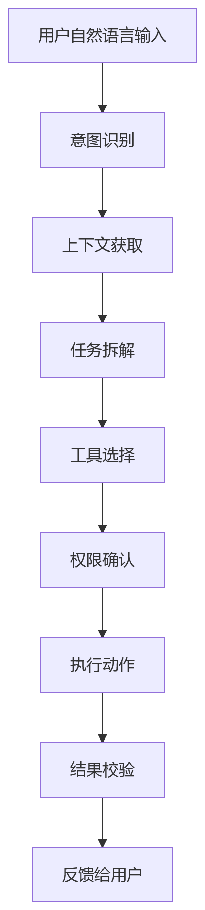 流程图 - 微信小微的工程信号